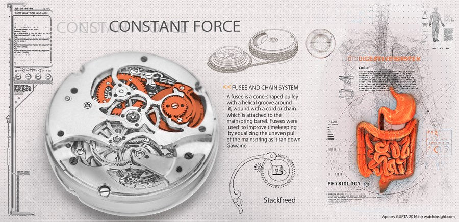Watch Technology: Constant Force